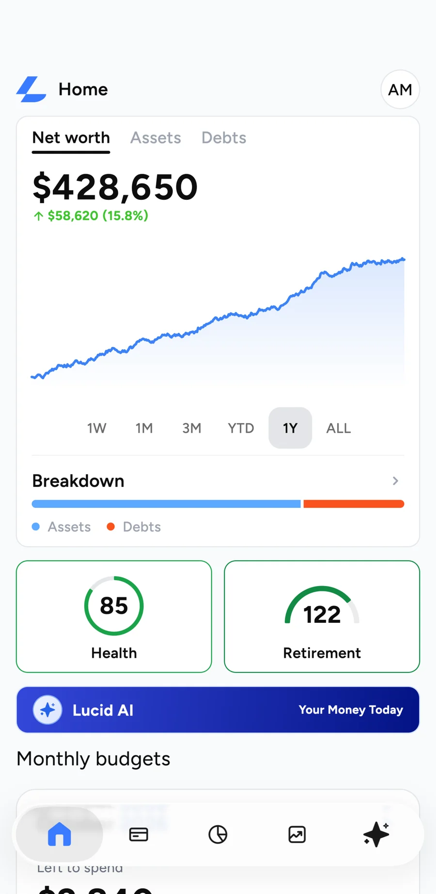 Lucid home screen showing a net worth of $428,650 with a one year chart, health and retirement scores, Lucid AI and monthly budgets